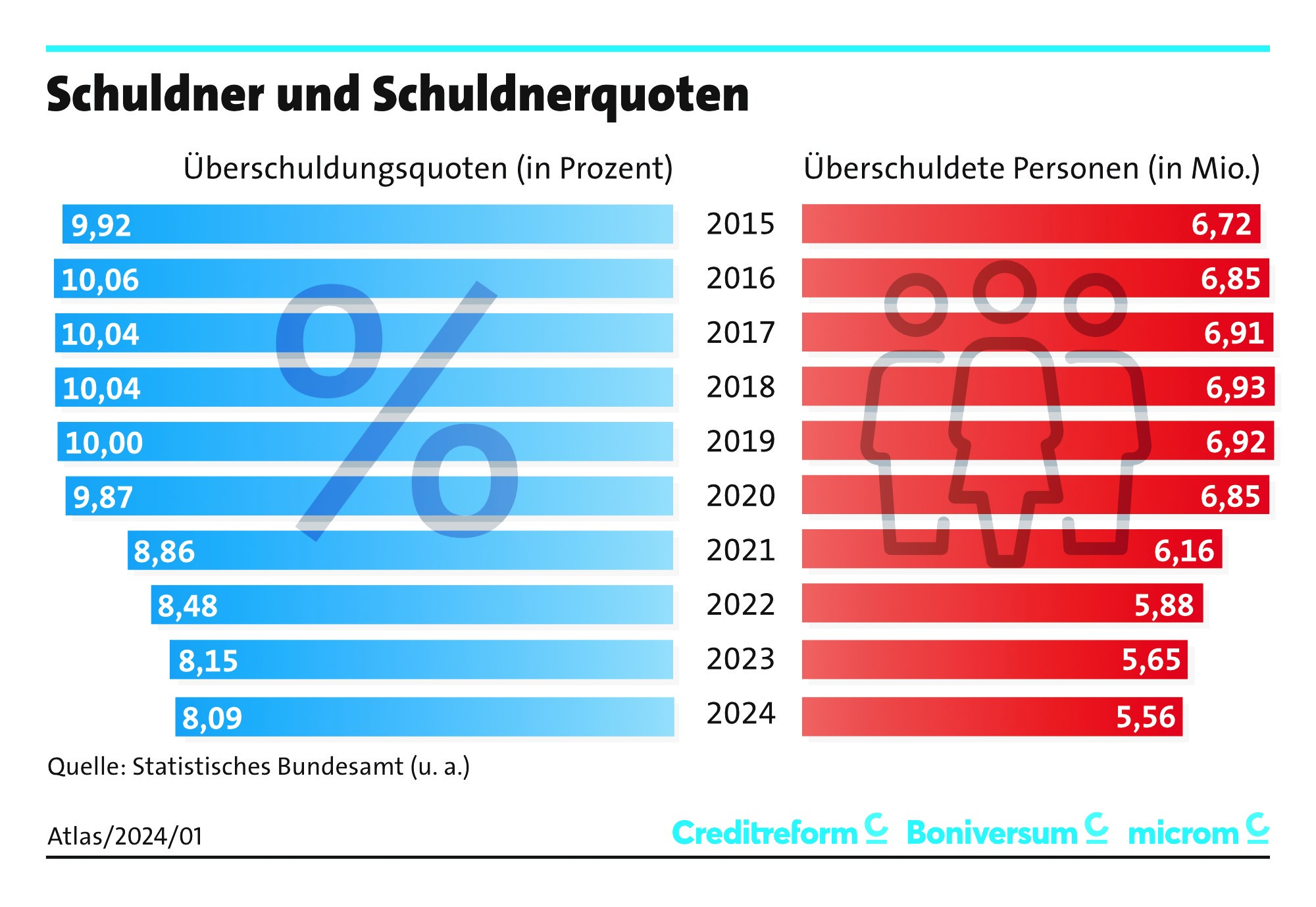 kleinkredit schulden