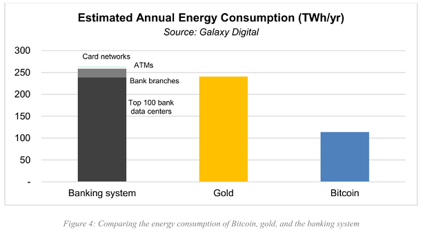 Energieverbrauch Bitcoin Gold